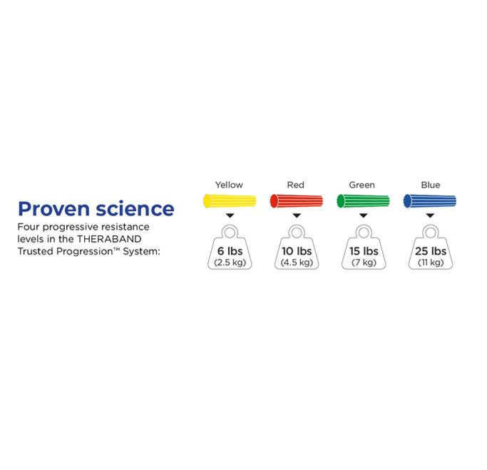 Theraband Flexbar (Yellow, Extra Light Resistance)